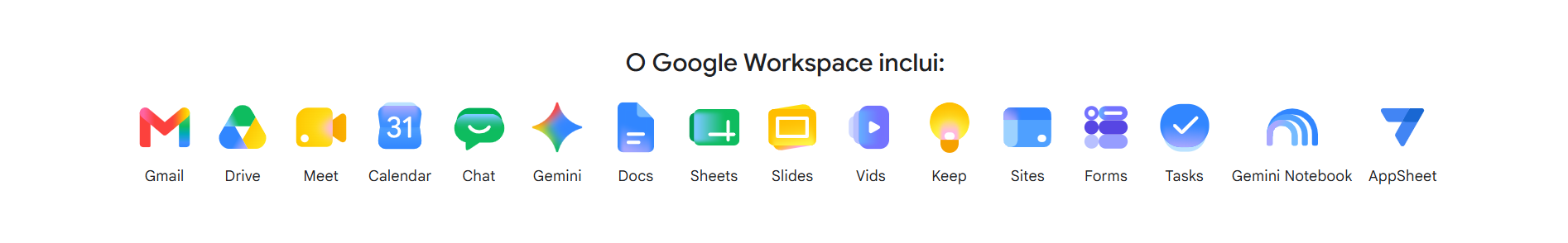 Gmail, Drive, Meet, Calendar, Chat, Gemini, Docs, Sheets, Slides e mais 8 apps inclusos